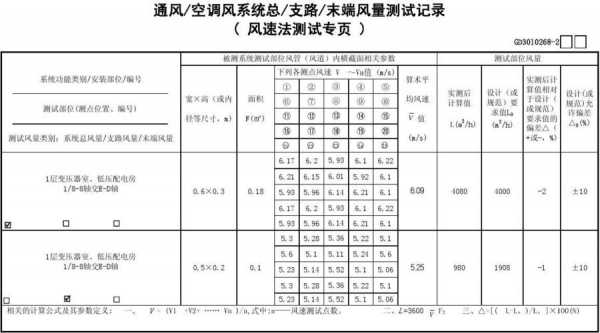 通风空调基本知识检测题（通风空调系统检测的内容）