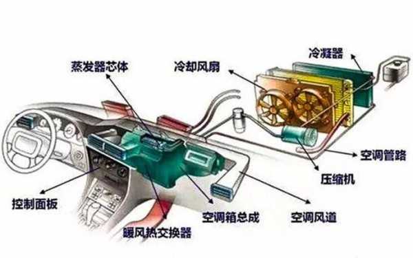 汽车空调小知识（汽车空调小知识大全）