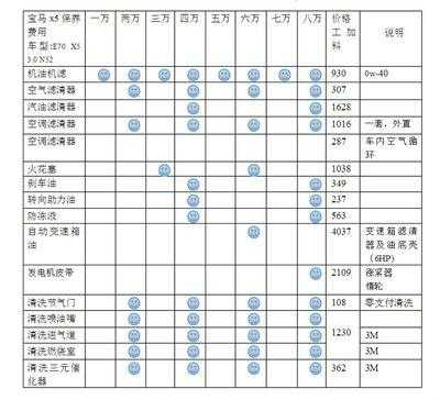 宝马空调保养知识大全（宝马空调保养知识大全图片）