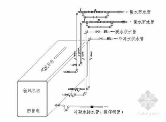 做空调水管常用知识点图片（空调水管施工工艺）