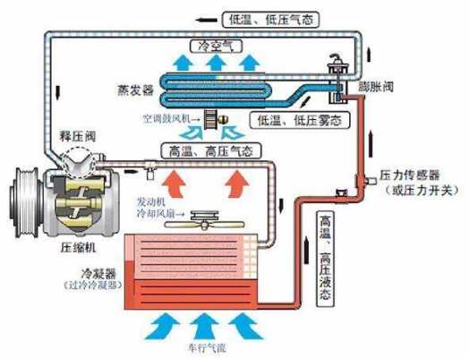 空调冷媒知识大全视频下载（空调冷媒工作原理）