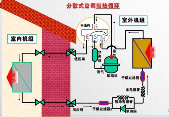 空调系统知识图（空调系统简介）