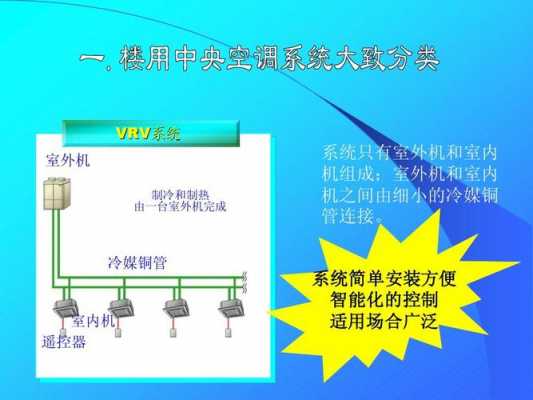 vrv空调系统基础知识（vrv空调系统优缺点）