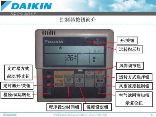 大金空调知识讲解图（大金空调讲解视频）