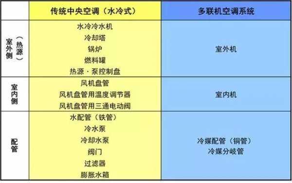 一分钟了解中央空调知识（你知道中央空调吗）