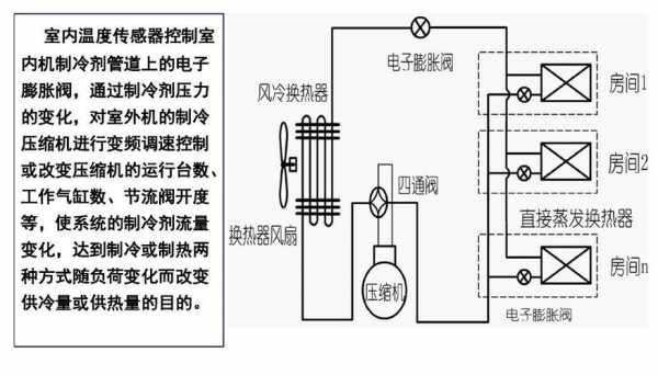 壁挂空调知识大全图解视频（壁挂空调工作原理图）