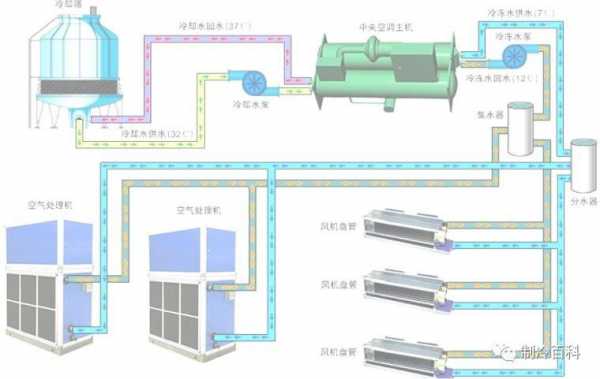 中央空调风水知识讲解（中央空调风水知识讲解视频）