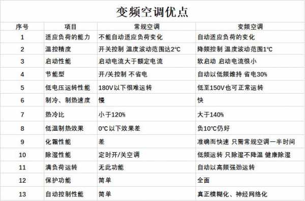 定频空调省电知识（定频空调省电知识点）