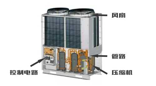 日立中央空调结构知识图解说明（日立中央空调原理结构图）